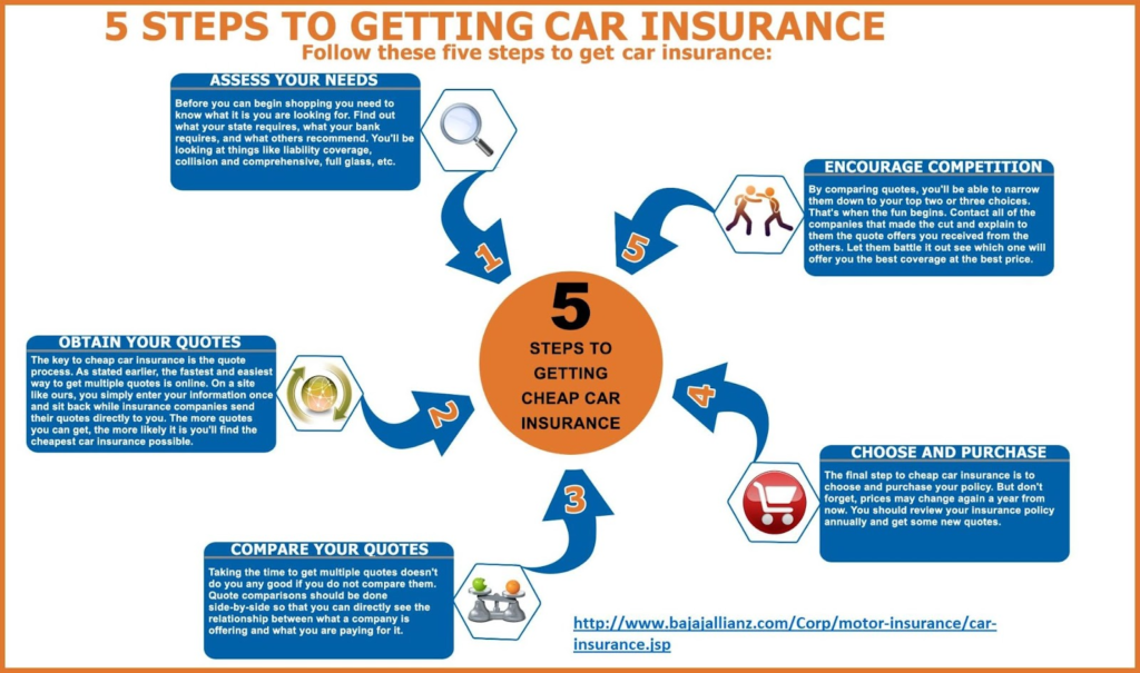 cheap automotive insurance